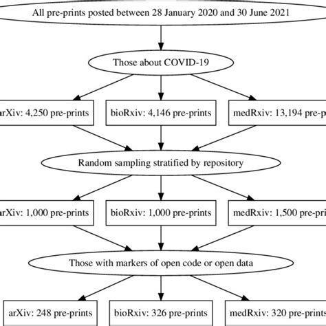 Image result for Process Introduction Summary