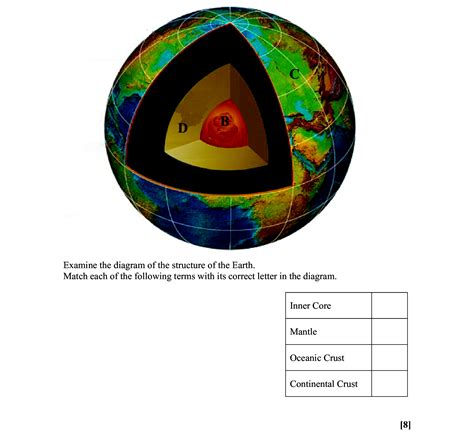Leaving Cert Geography Tectonic Plates: Examine the diagram of the struc
