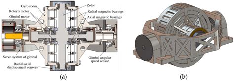 Neural Network Sliding Model Control of Radial Translation for ...