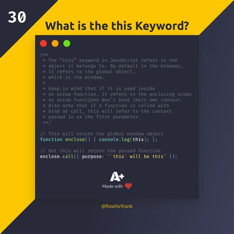 Image result for New Keyword in JavaScript