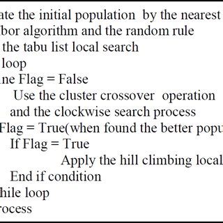 Image result for Algorithm Pseudo Code Example
