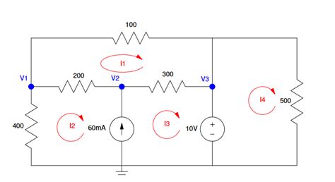 Loop Current 的图像结果
