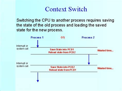Context Switch Fast 的图像结果
