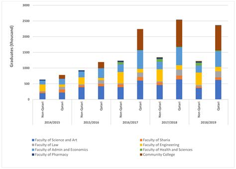 Investigation on Human Development Needs, Challenges, and Drivers for ...