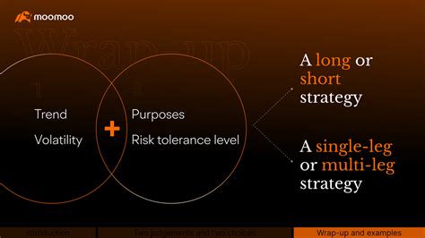 Image result for Options Strategies Explained