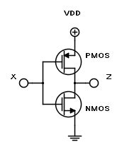 Image result for CMOS Not Gate Circuit