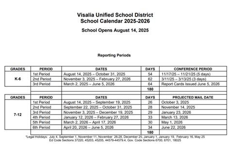 Visalia Unified School District Calendar 2025-2026 | School District ...