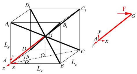 Study on the Shear Modulus Based Equivalent Homogenization Methods of ...