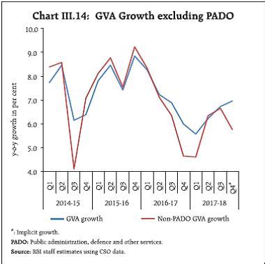 Reserve Bank of India - Publications