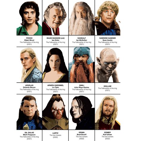 Art-Poster Pop - The Lord of the rings and The Hobbit Characters