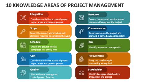 Project Management Area 的图像结果