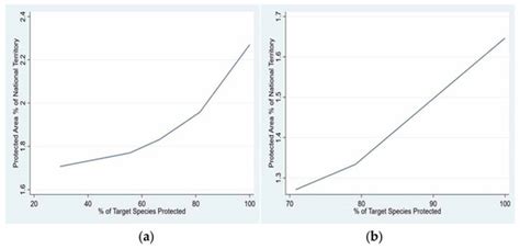 Diversity | An Open Access Journal from MDPI