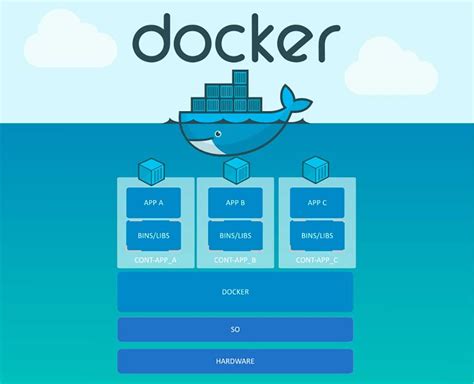 Docker, une nouvelle façon de virtualiser les systèmes et les ...