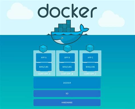 Bildergebnis für docker starter
