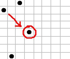 Backtracking Algorithm Java 的图像结果