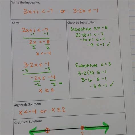 Image result for Compound Inequality Examples