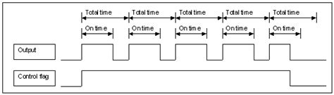 Digital Output Function 的图像结果