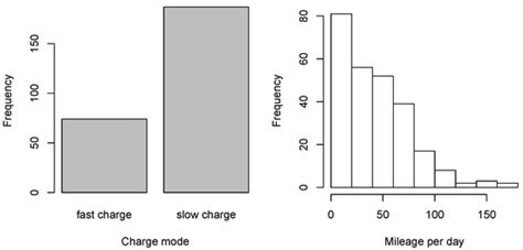 A Novel Prediction Process of the Remaining Useful Life of Electric ...