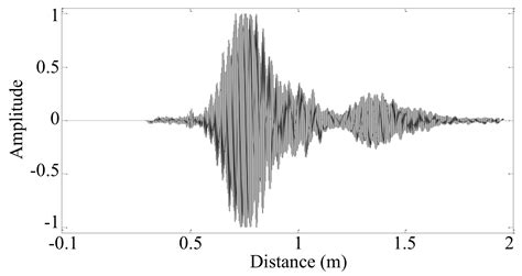 A Lamb Wave Wavenumber-Searching Method for a Linear PZT Sensor Array