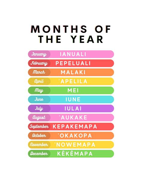 Hawaiian Educational Posters 5 Home School Printables - Etsy