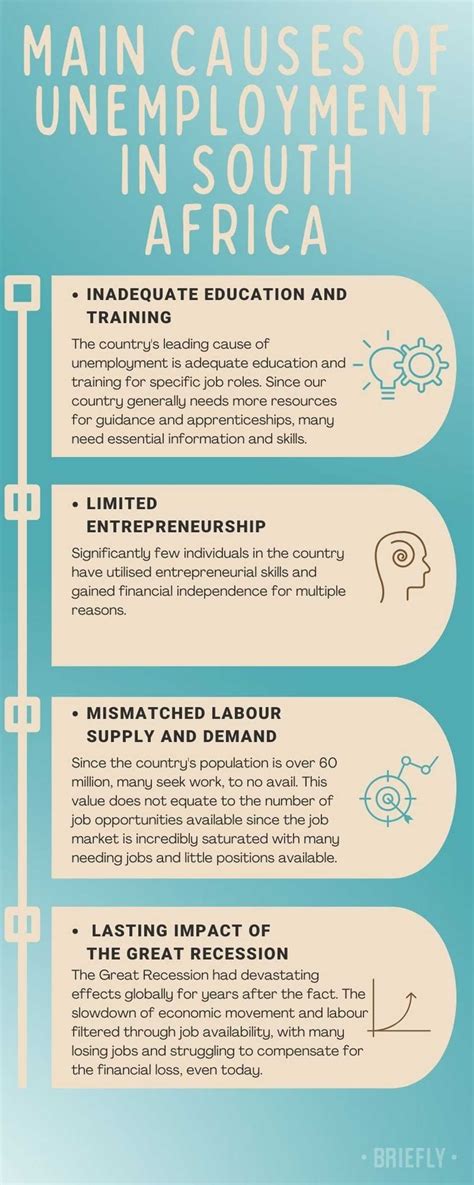 What are the main causes of unemployment in South Africa in 2024? - Briefly.co.za