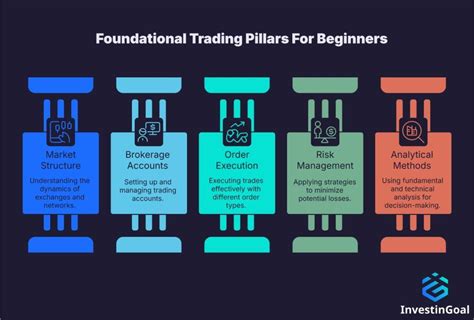 Image result for Trading Tutorial for Beginners
