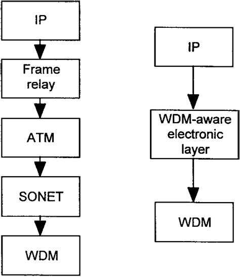 SQLAlchemy Protocol Stack 的图像结果