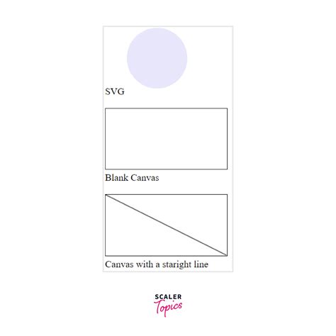 Image result for HTML5 Tags