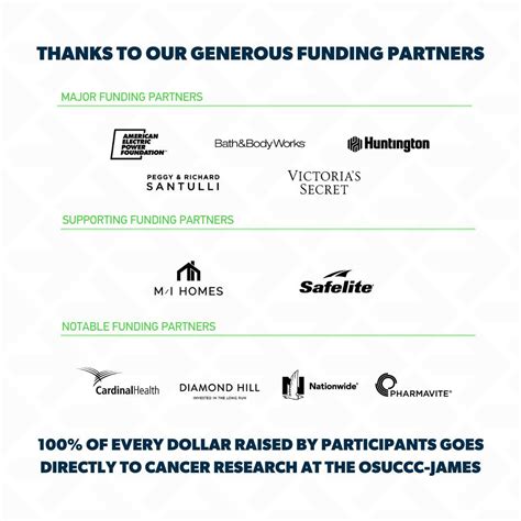 Pelotonia on LinkedIn: #15yearsonegoal