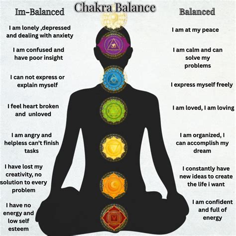 How to Know if Your Chakra is Imbalanced – ratnakripa