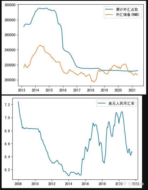 外汇占款的定义及外汇占款下降的影响讲解__赢家财富网