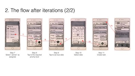 Architecture Design Iterrations 的图像结果