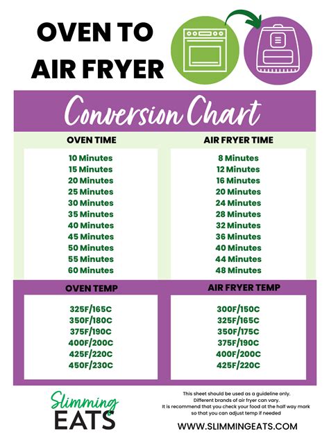 Oven To Air Fryer Conversion Chart Printable