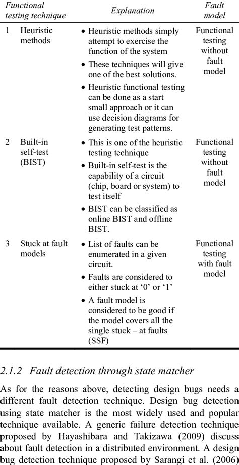 Functional Testing Techniques 的图像结果