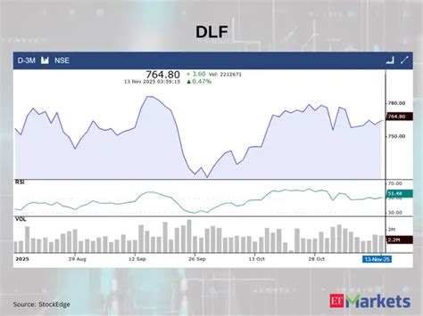 ICICI Bank, Hindalco and 3 other stocks showing bullish RSI upswing ...