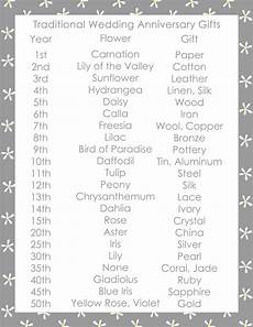Wedding Anniversaries Traditional Gifts by Traditional Anniversary Gifts And Symbols Fancy Shanty Wedding Anniversaries Traditional Gifts
