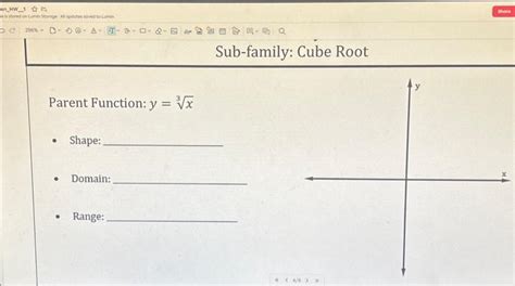 Image result for Cube Root Parent Function