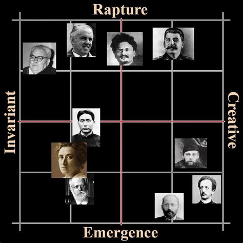 Marxism Graph 的图像结果