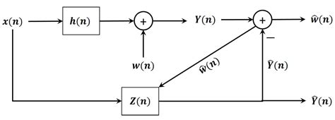Characterization of Low-Latency Next-Generation eVTOL Communications ...