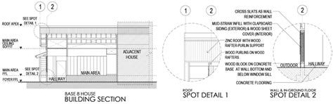 Thermal Performances of Three Old Houses: A Comparative Study of ...
