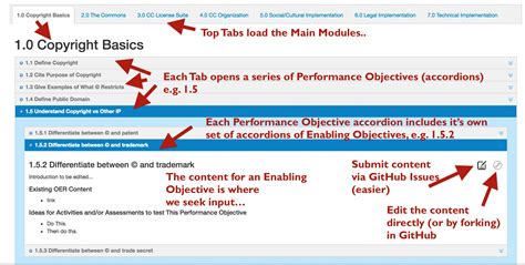 Programming Language Map 的图像结果