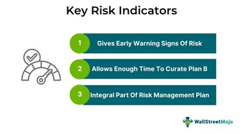 Image result for Key Risk Indicators Explained