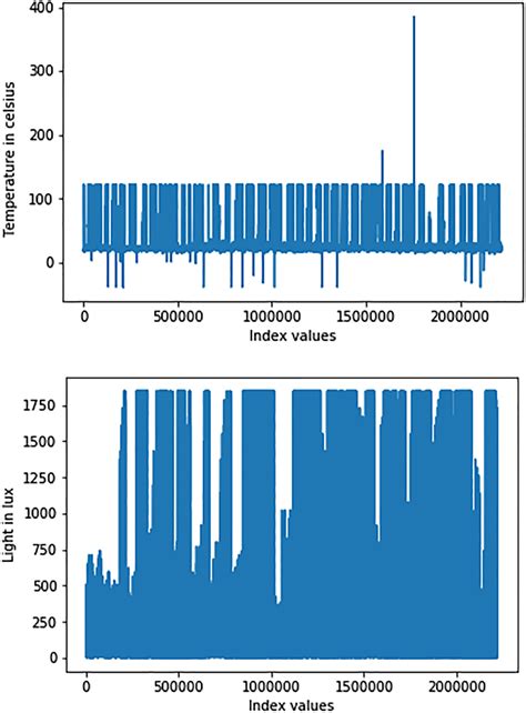 Sensor Data Examples 的图像结果