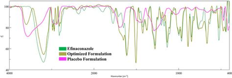 Design, Development, and Evaluation of Constant Voltage Iontophoresis ...
