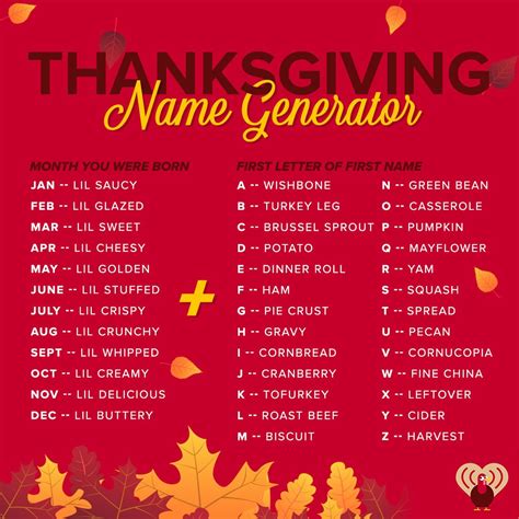 What Is A Good Turkey Name at Amanda Castillo blog