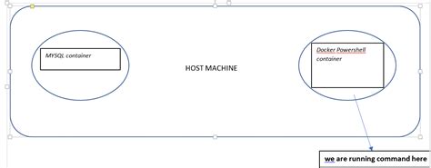 Running Docker From PowerShell 的图像结果