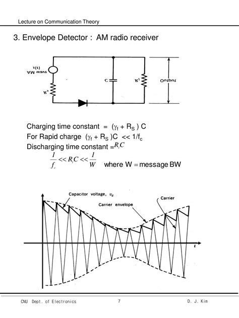 Continuous Wave Modulation 的图像结果