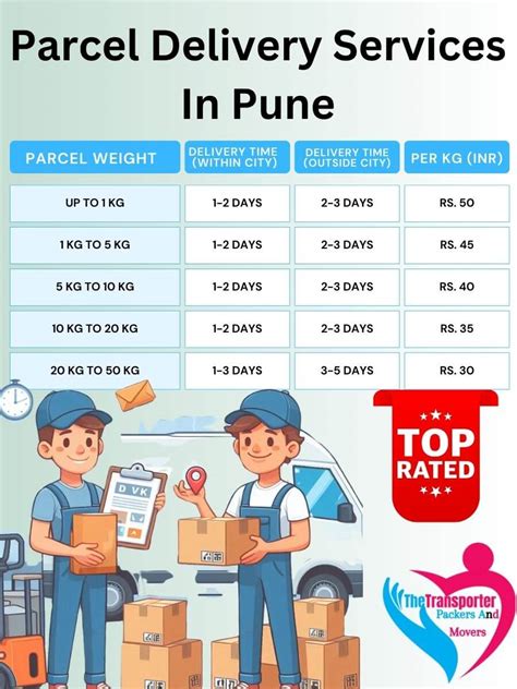 Professional Parcel Services in Pune | Rates List