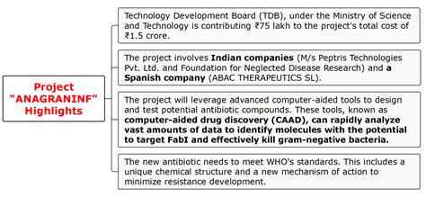 Partnership to fight against gram-negative bacteria UPSC
