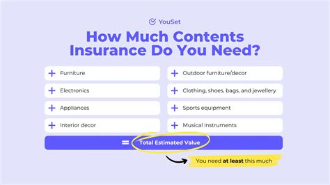 Contents insurance Explained 的图像结果